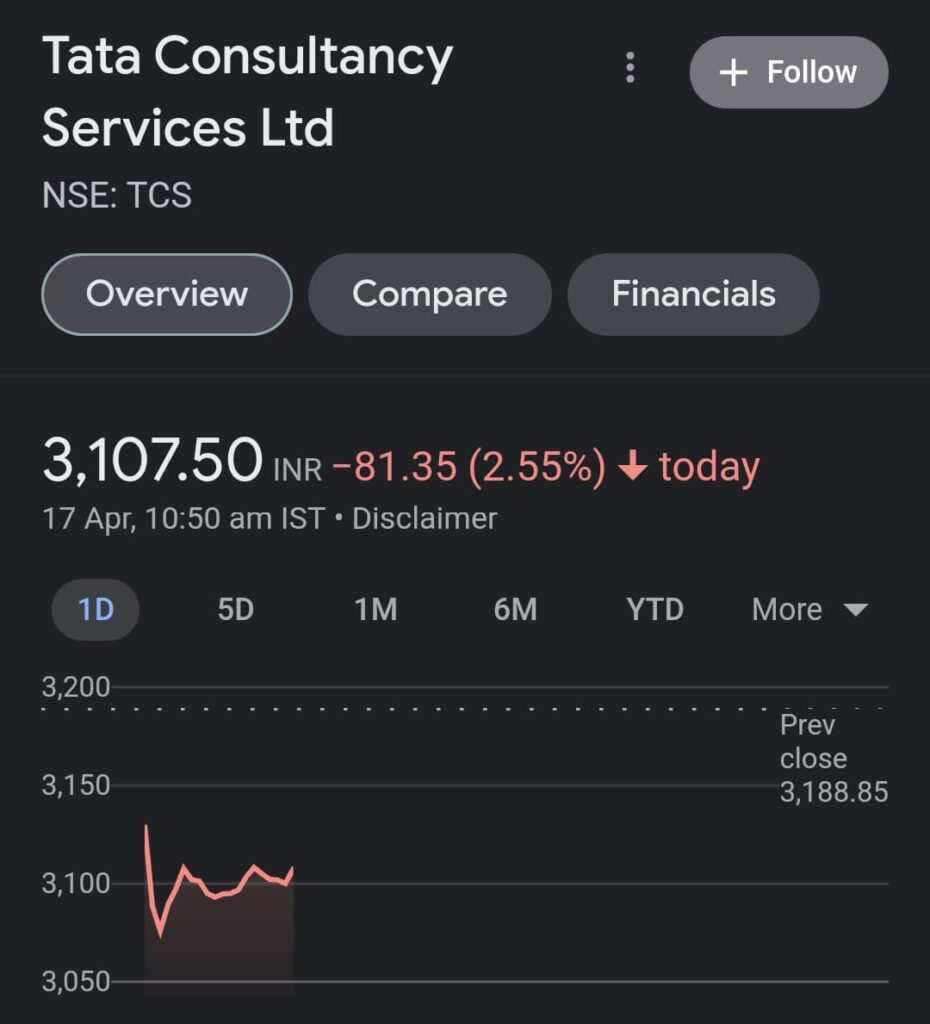 TCS share price today